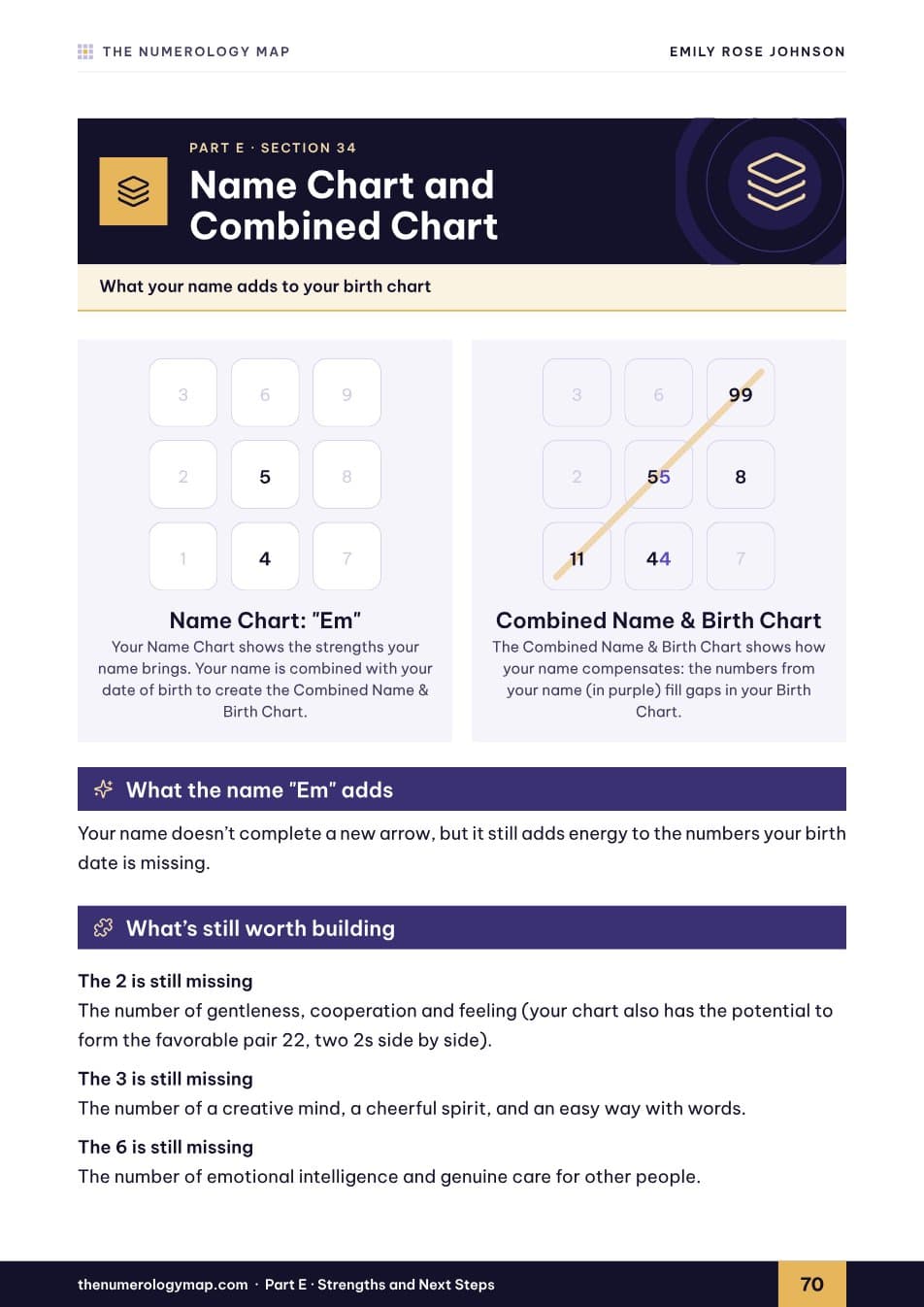 Sample report page: What your name adds to your birth chart