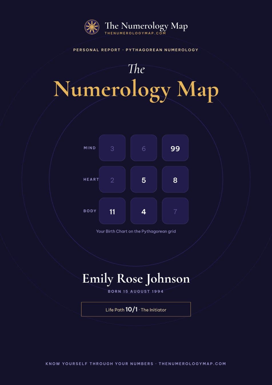 Sample report page: A cover with your name and birth chart