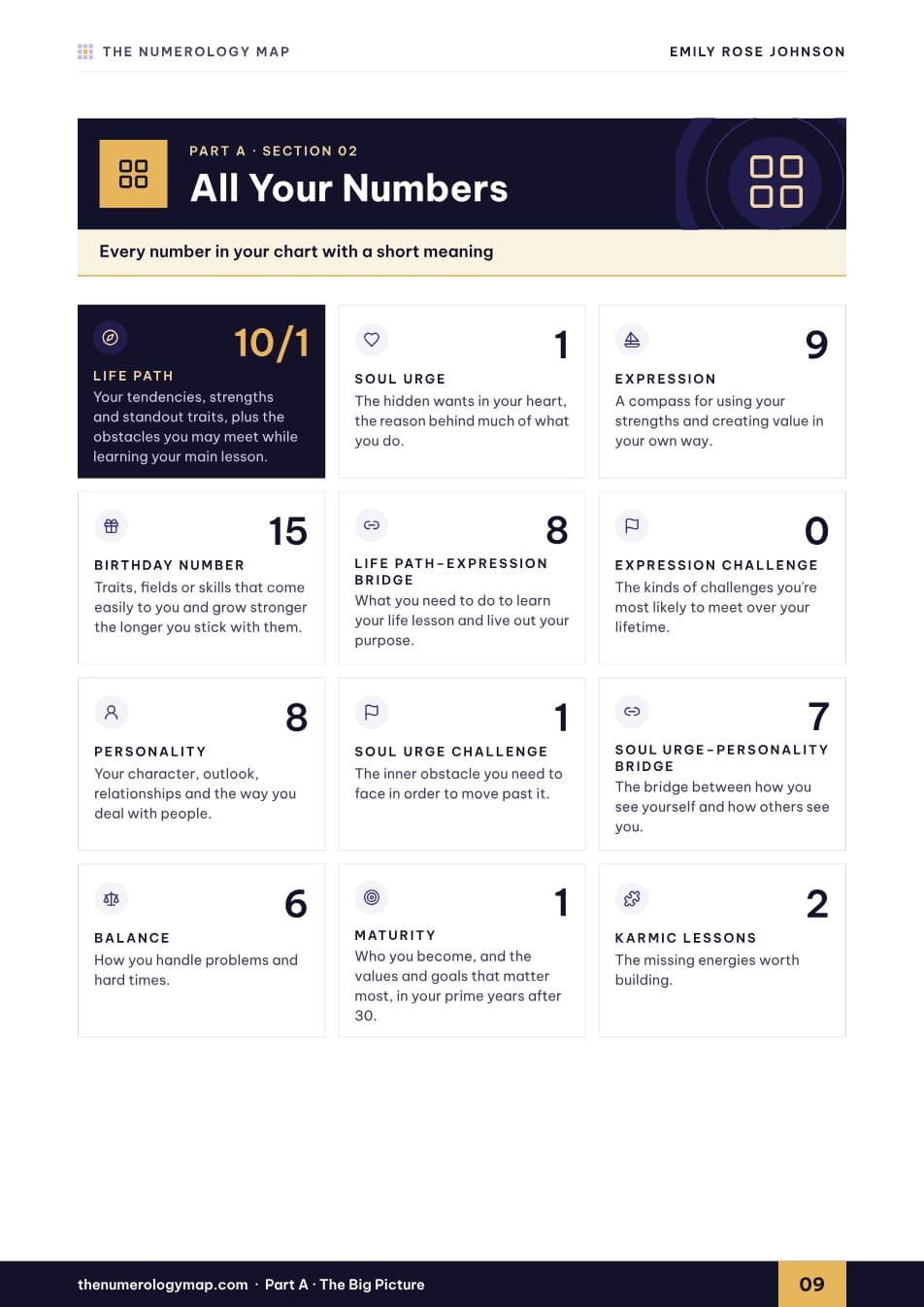 Sample report page: All your numbers on a single page