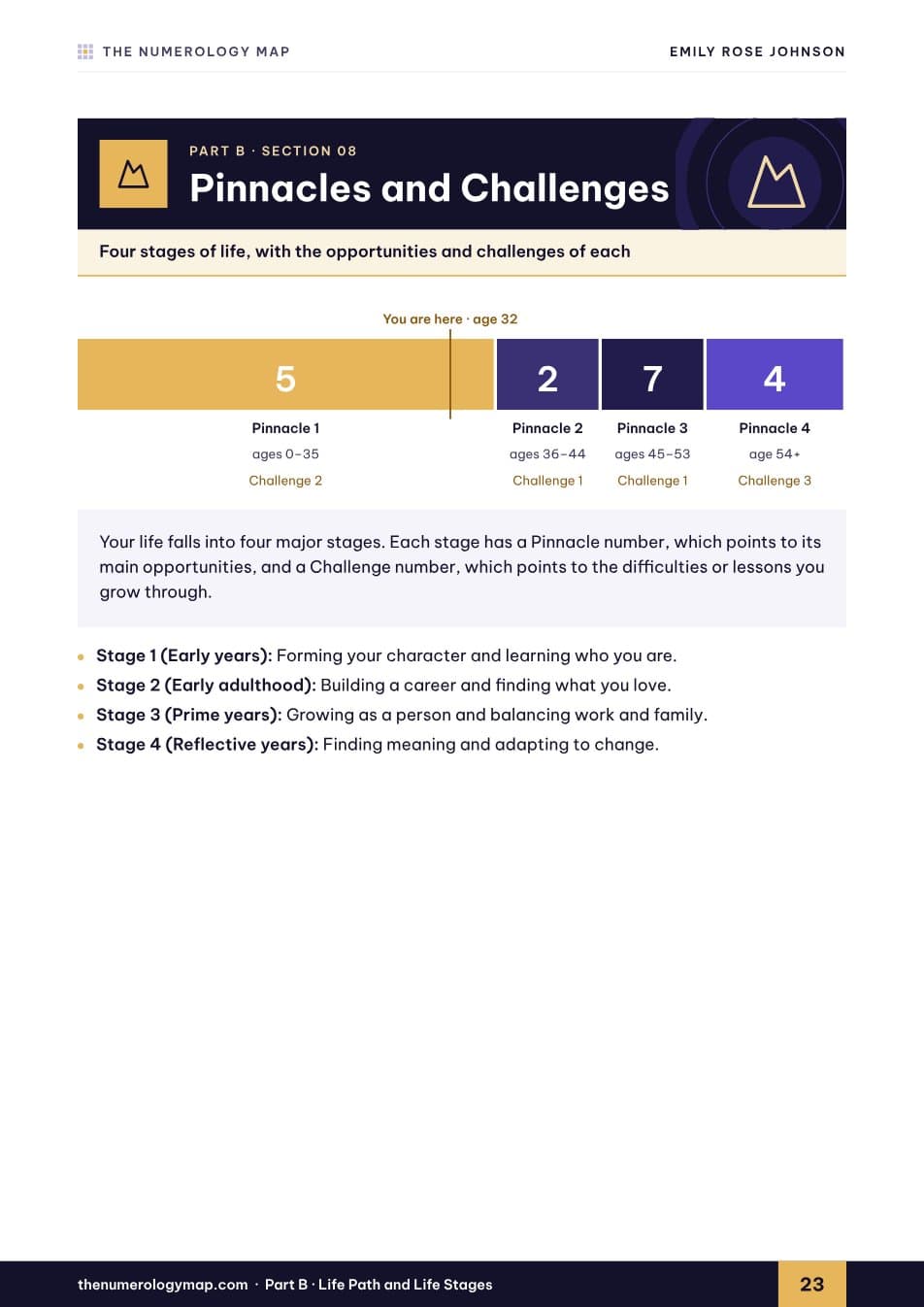 Sample report page: Your four pinnacles and challenges by age