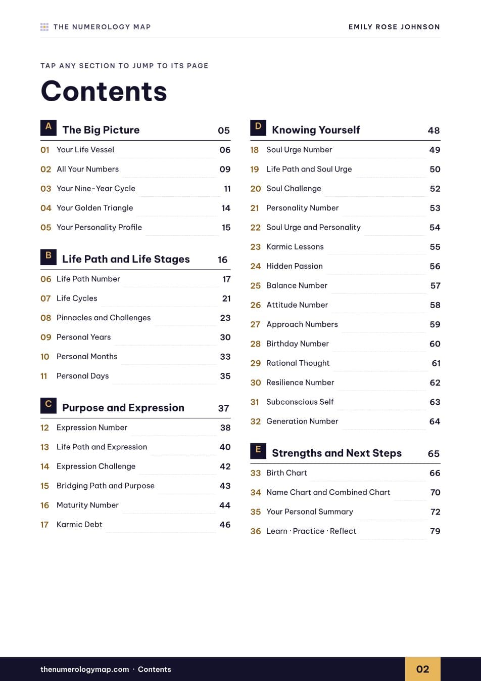 Sample report page: A 36-section table of contents that jumps to each page